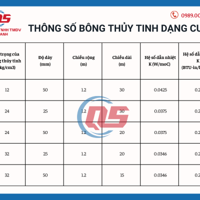 Thông Số Kỹ Thuật Bông Rockwool Dạng Cuộn