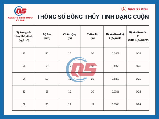 Thông Số Kỹ Thuật Bông Rockwool Dạng Cuộn